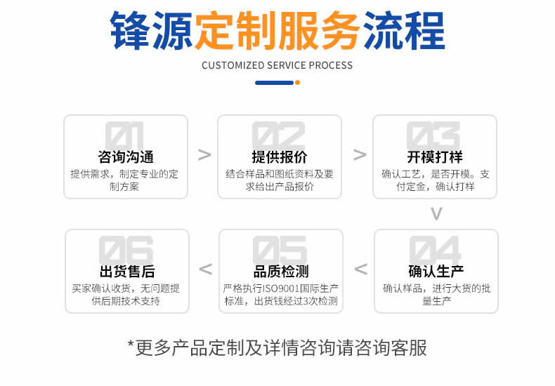 鋒源轉(zhuǎn)換銅接頭詳情頁_r9_c1